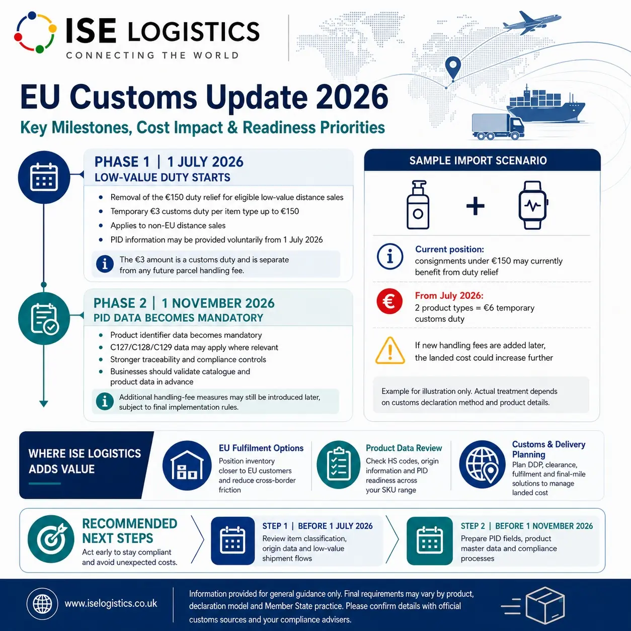 EU Customs Update 2026: Key Milestones, Cost Impact & Readiness Priorities